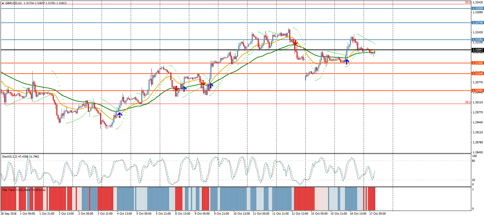 تداولات هادئة للجنيه البريطاني مقابل الدولار الأمريكي مع تماسك الأخير لتحسن شهية المخاطرة