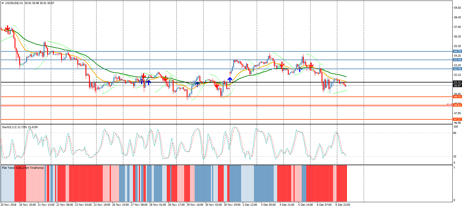 تداولات سلبية للنفط نتيجة ضغوطات ترامب على أوبك بخصوص تخفيض الإنتاج