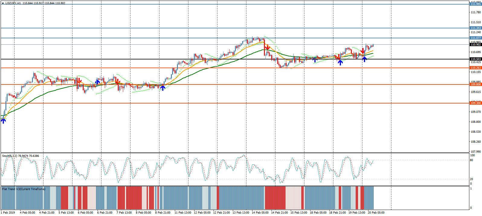 تداولات عرضية بين للدولار الأمريكي مقابل الين الياباني مع إنخفاض شهية المخاطرة وترقب محادثات الصين وأمريكا