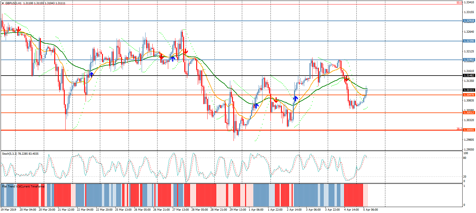 تداولات متضاربة للجنيه البريطاني تميل للسلبية مع تخبط الأوضاع السياسية نتيجة الخروج البريطاني