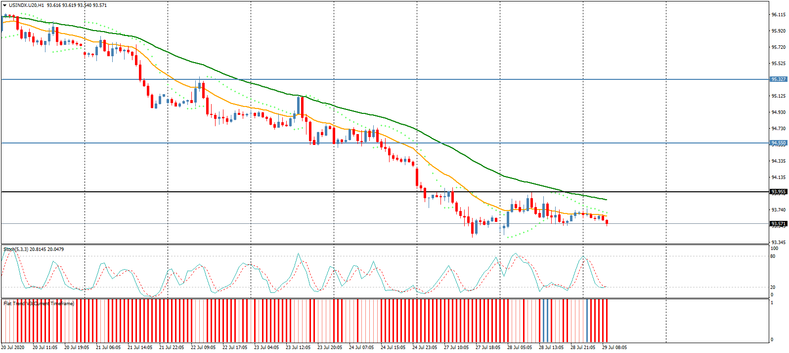 إرتفاع الإصابات بفيروس كورونا