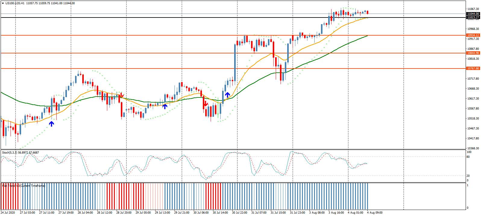 تيك توك تؤثر على الأسهم الأمريكية