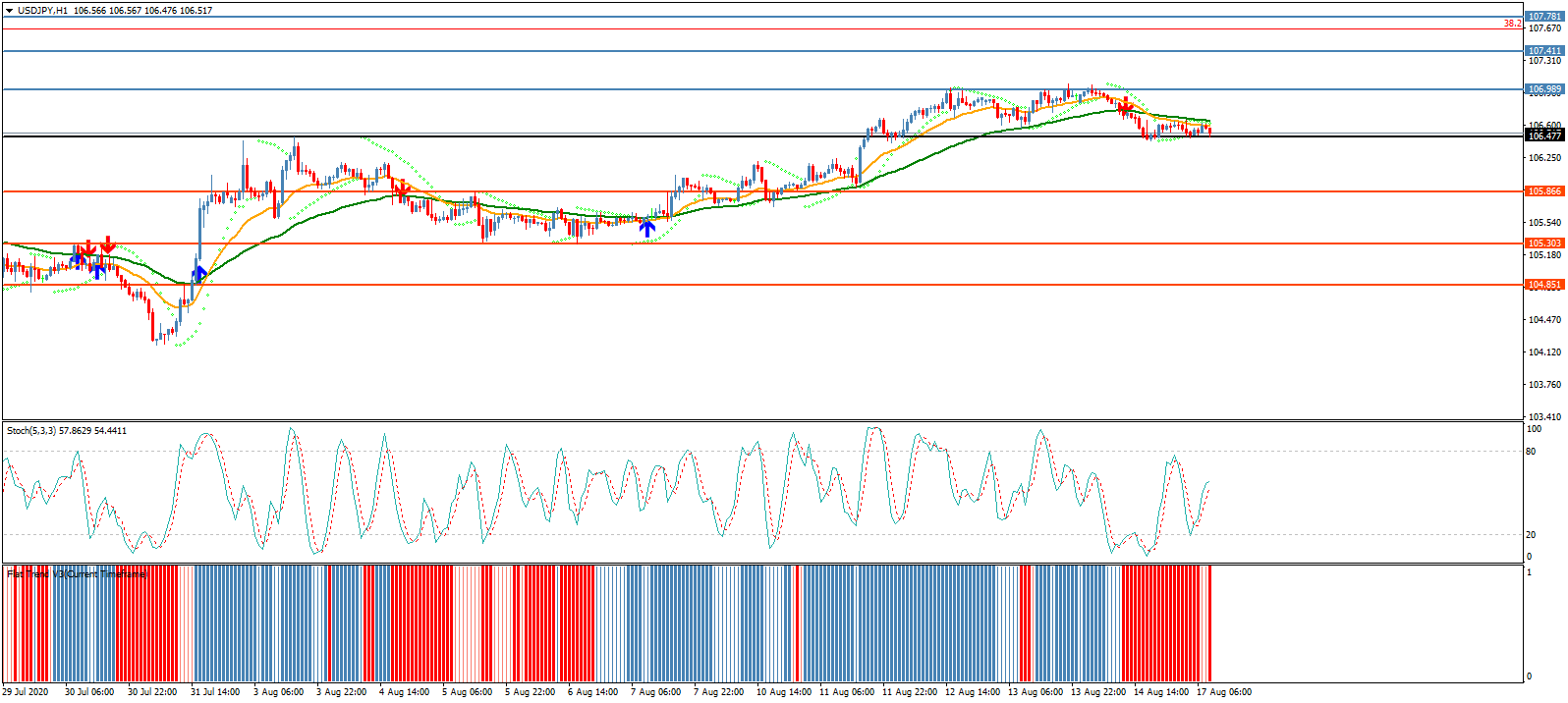 تراجع الناتج المحلي الياباني