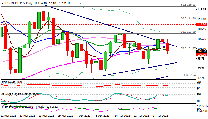 Oil Price Drops As Concerns About China's Demand Offset Supply Fears ...