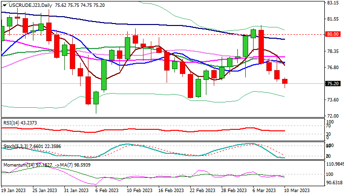 Oil Remains Under Strong Pressure On Prospect Of US Rate Hike ...